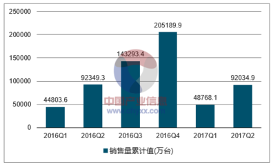 2017年中国手机产销量及产销率分析【图】_中国产业信息网