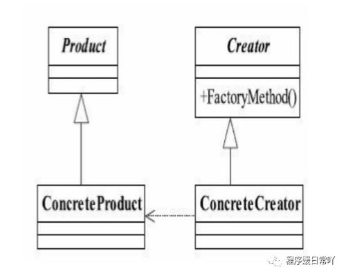 设计模式 四 工厂方法模式